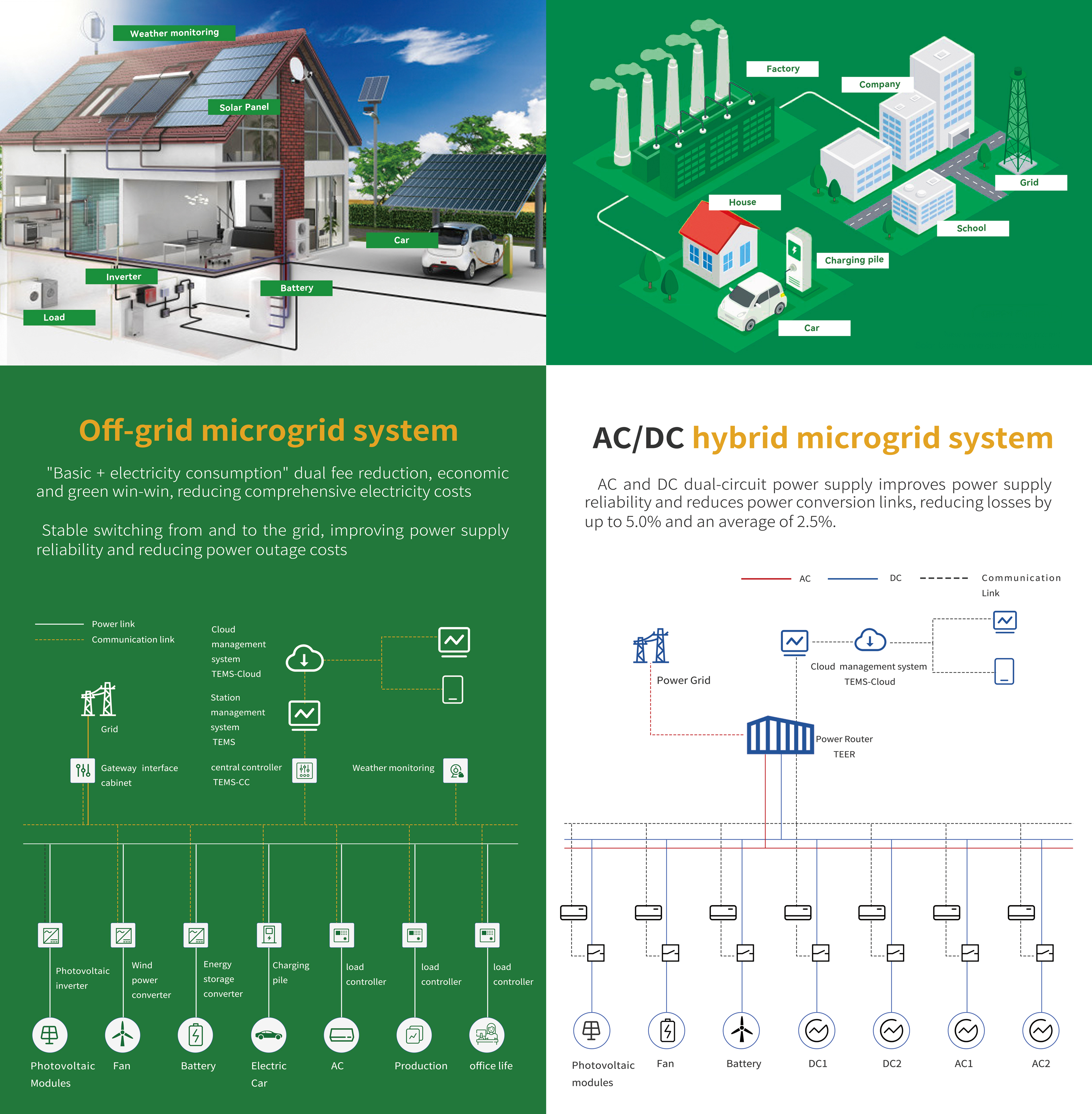 Off Grid Solar Power Systems: Empowering Independence and Su