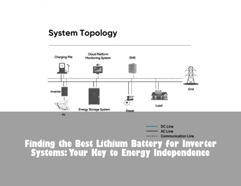 Finding the Best Lithium Battery for Inverter Systems: Your Key to Energy Independence