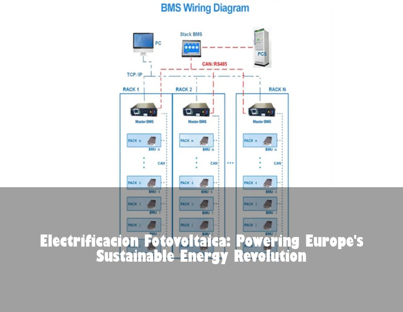 Electrificacion Fotovoltaica: Powering Europe's Sustainable Energy Revolution