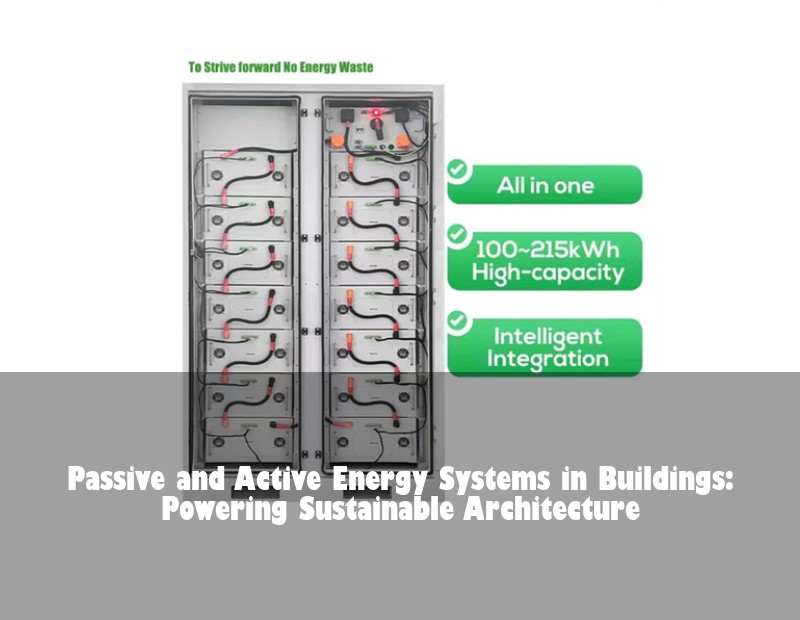 Passive and Active Energy Systems in Buildings: Powering Sustainable Architecture