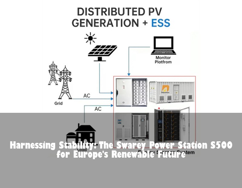 Harnessing Stability: The Swarey Power Station S500 for Europe's Renewable Future