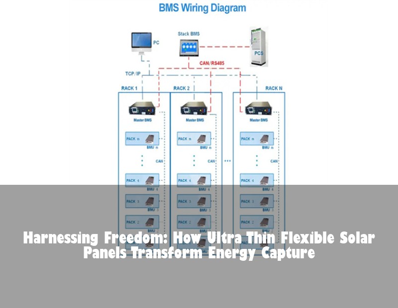 Harnessing Freedom: How Ultra Thin Flexible Solar Panels Transform Energy Capture | Huijue Solar